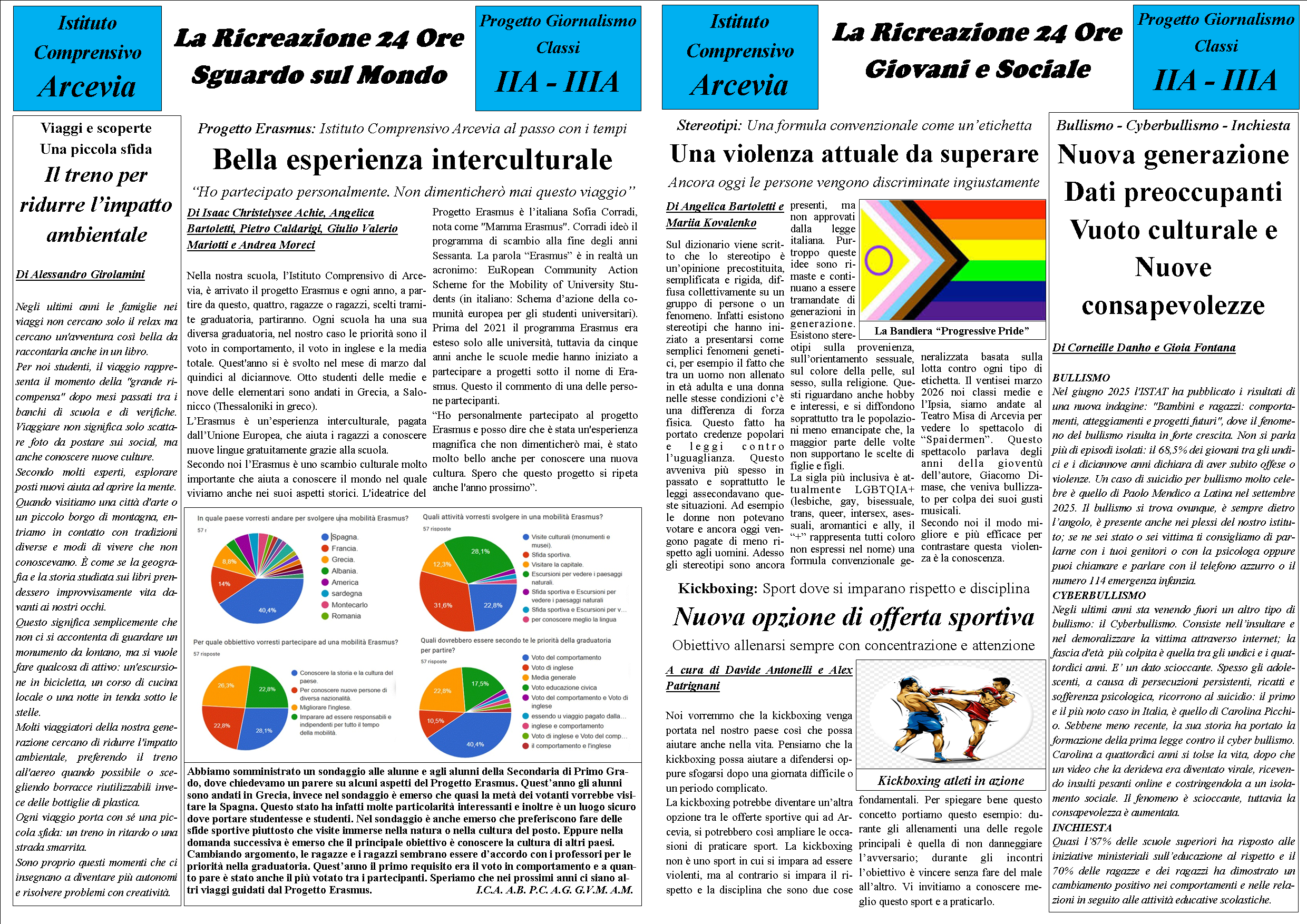 La Ricreazione 24ORE
