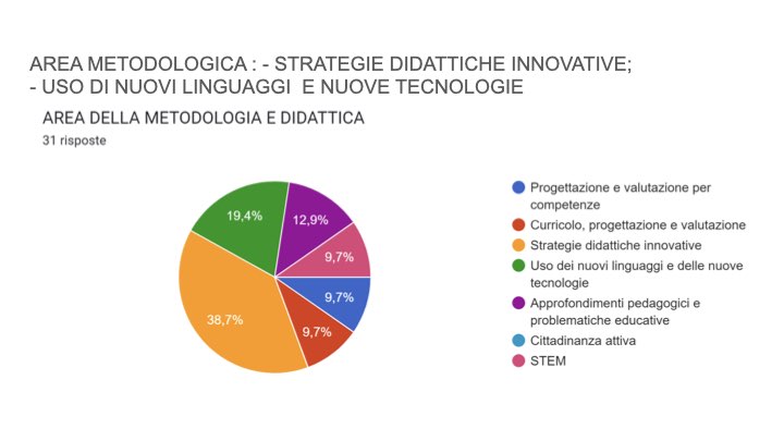 RISULTATI SONDAGGIO FORMAZIONE IN MOBILITA 2024 25 2.002
