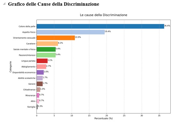 Scuola per i diritti dell’infanzia e dell’adolescenza