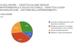 Risultati sondaggio "Formazione in mobilità 2024-25"