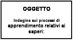 Casella di testo: OGGETTO
Indagine sui processi di apprendimento relativi ai saperi: