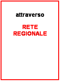 Casella di testo: attraverso
RETE REGIONALE