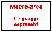 Casella di testo: Macro-area
Linguaggi
espressivi